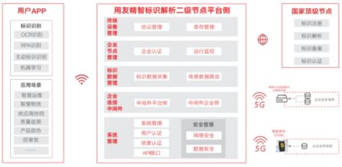 用友參編《北京市工業(yè)互聯(lián)網(wǎng)標識行業(yè)應(yīng)用案例集》正式發(fā)布，助力北京企業(yè)數(shù)字化轉(zhuǎn)型